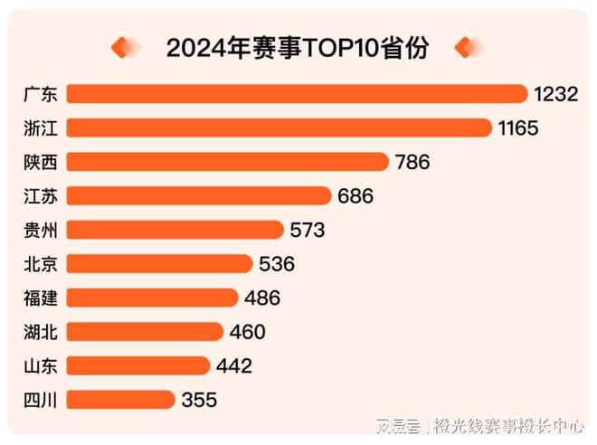 我奥体育 2818www威尼斯登录024中国大众篮球赛事发展数据报告(图1)