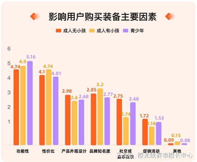 我奥体育 2818www威尼斯登录024中国大众篮球赛事发展数据报告(图5)
