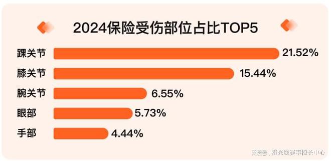 我奥体育 2818www威尼斯登录024中国大众篮球赛事发展数据报告(图6)
