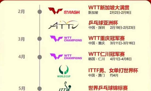 2025年上半年六项乒乓球赛事观看指818www威尼斯注册南(图2)