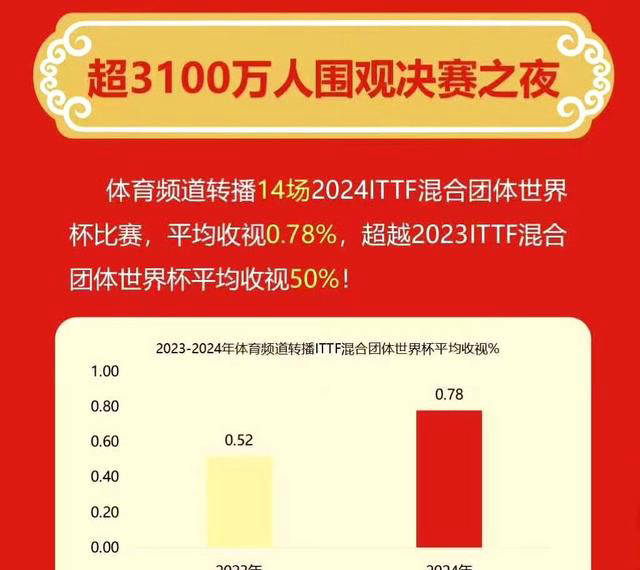 2025年上半年六项乒乓球赛事观看指818www威尼斯注册南(图1)