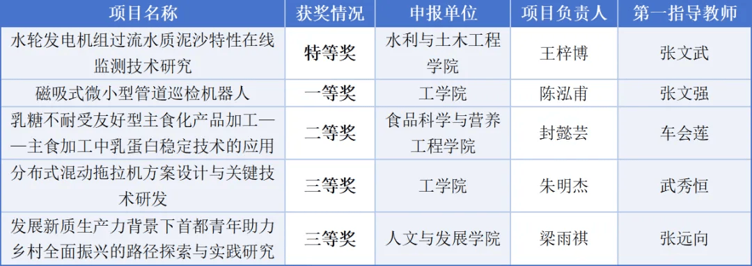 特等奖这个赛事历史818www威尼斯入口首次(图2)