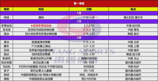 818www威尼斯登录禹唐推荐｜2025年上半年重点体育营销项目赛事日历(图2)