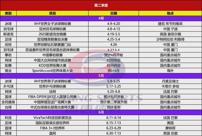 818www威尼斯登录禹唐推荐｜2025年上半年重点体育营销项目赛事日历(图3)