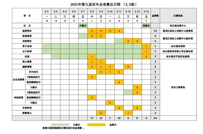 定了哈尔滨亚冬会赛事日程公布附购票+观赛指南→818www威尼斯下载(图1)