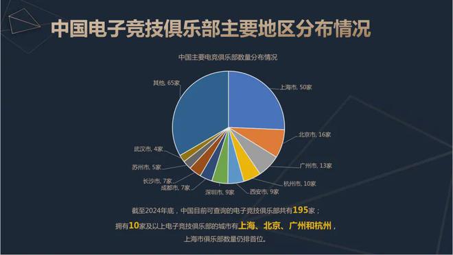 2024中国电竞产业报告：收入2756亿成都办赛全国第二818www威尼斯入口(图10)