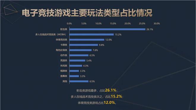 2024中国电竞产业报告：收入2756亿成都办赛全国第二818www威尼斯入口(图5)