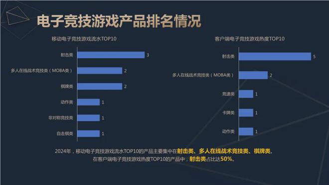 2024中国电竞产业报告：收入2756亿成都办赛全国第二818www威尼斯入口(图7)