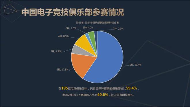 2024中国电竞产业报告：收入2756亿成都办赛全国第二818www威尼斯入口(图11)