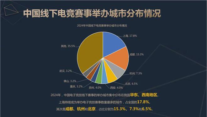 2024中国电竞产业报告：收入2756亿成都办赛全国第二818www威尼斯入口(图9)