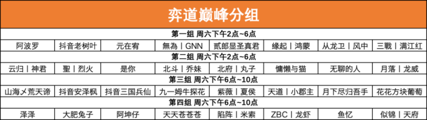 818www威尼斯登录三国志战略版高手云集巅峰相聚第二届弈圣花落谁家？丨“弈道巅峰”赛事公告(图1)