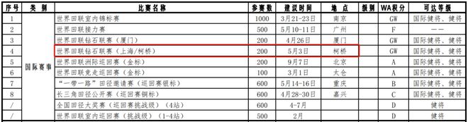 这项国际顶级大赛来柯桥了818www威尼斯注册(图2)