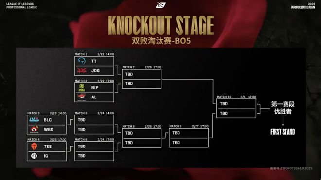 818www威尼斯登录AG达成跨赛季十七连胜；电竞奥运会延期；腾讯电竞成为EWCF中国战略合伙人周报(图9)