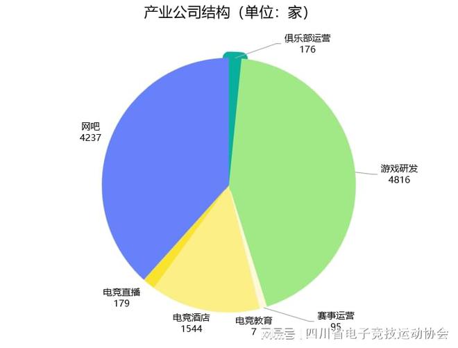 818www威尼斯2024四川省电子竞技产业报告(图3)