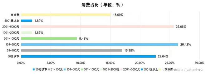 818www威尼斯2024四川省电子竞技产业报告(图5)