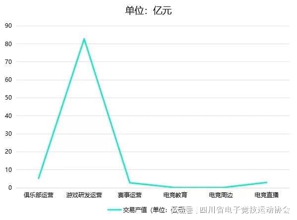 818www威尼斯2024四川省电子竞技产业报告(图2)