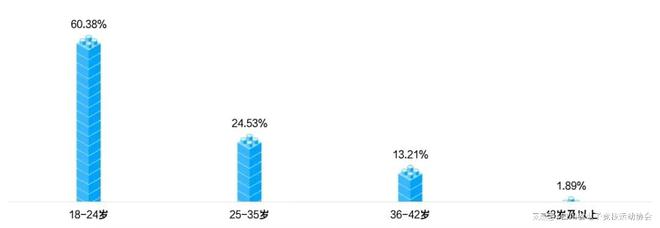 818www威尼斯2024四川省电子竞技产业报告(图8)