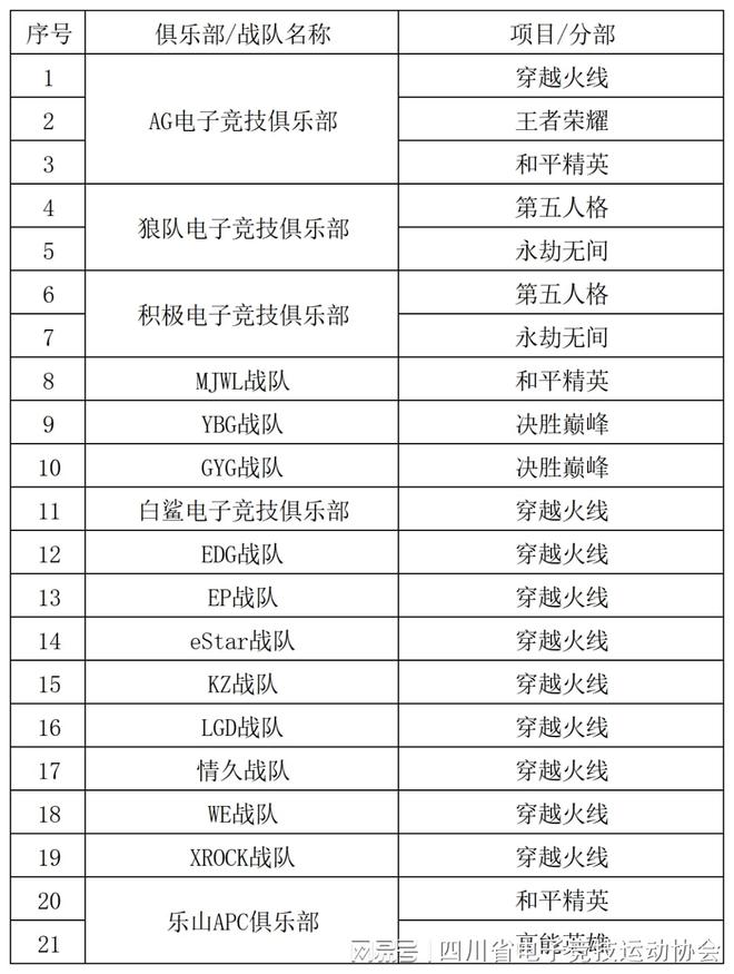 818www威尼斯2024四川省电子竞技产业报告(图12)