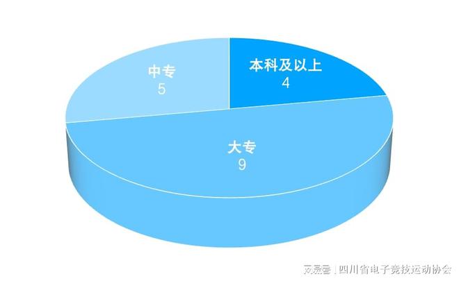 818www威尼斯2024四川省电子竞技产业报告(图13)
