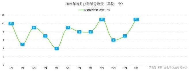 818www威尼斯2024四川省电子竞技产业报告(图6)