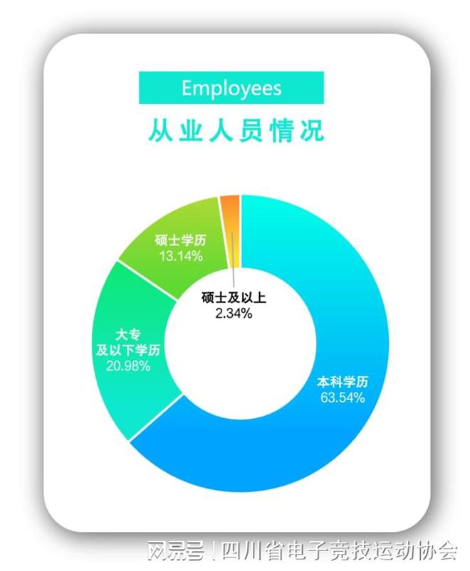 818www威尼斯2024四川省电子竞技产业报告(图10)