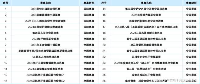 818www威尼斯2024四川省电子竞技产业报告(图11)