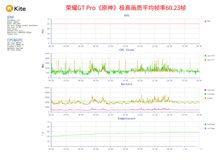 818www威尼斯下载荣耀GT Pro评测 电竞性能游戏帧率稳如泰山(图5)