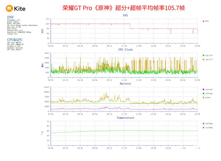 818www威尼斯下载荣耀GT Pro评测 电竞性能游戏帧率稳如泰山(图8)