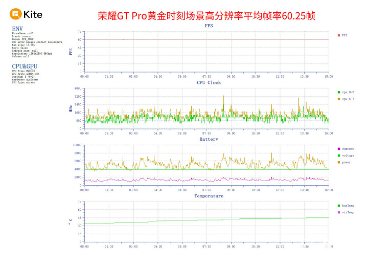 818www威尼斯下载荣耀GT Pro评测 电竞性能游戏帧率稳如泰山(图10)