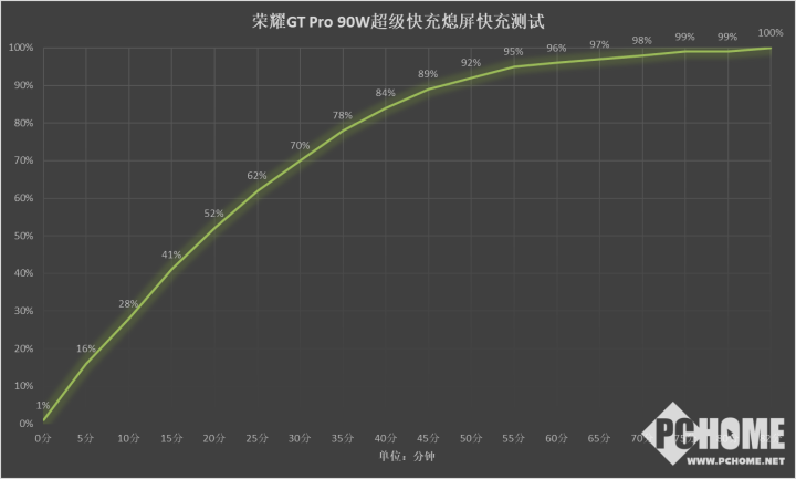 818www威尼斯下载荣耀GT Pro评测 电竞性能游戏帧率稳如泰山(图14)
